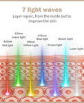 7 Color Red Light Therapy Mask, LED Face Mask Light Therapy, Red Light Therapy for Face, Silicone Face Mask Skin Care at Home with Eye Protection Cushion for Anti Aging Wrinkles