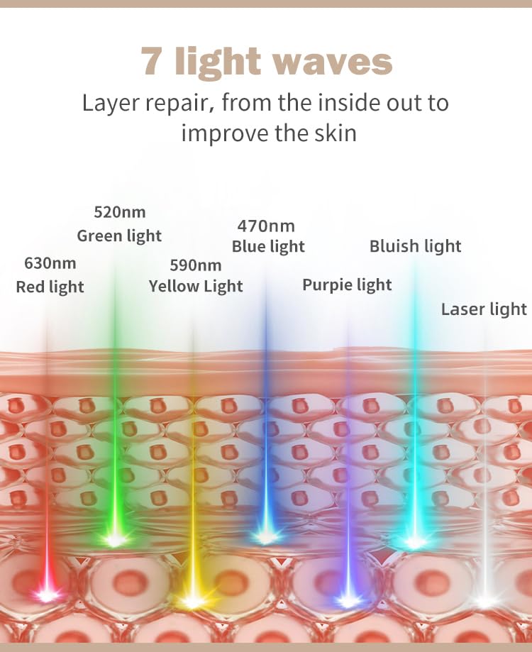 7 Color LED Therapy Face Mask with Pre Therapy and After Therapy Moisturizers, Red Light Silicone Face Mask Skin Care at Home with Eye Protection Cushion