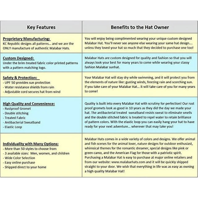 Shark Kids Fabric Pattern Print Straw Children's Sunhat, Boy & Girl, Ages 3+, Lifeguard Hat, Beach, Swim, Cruise, Paddle Board, Boat, Fishing, Fits All, Malabar Hat