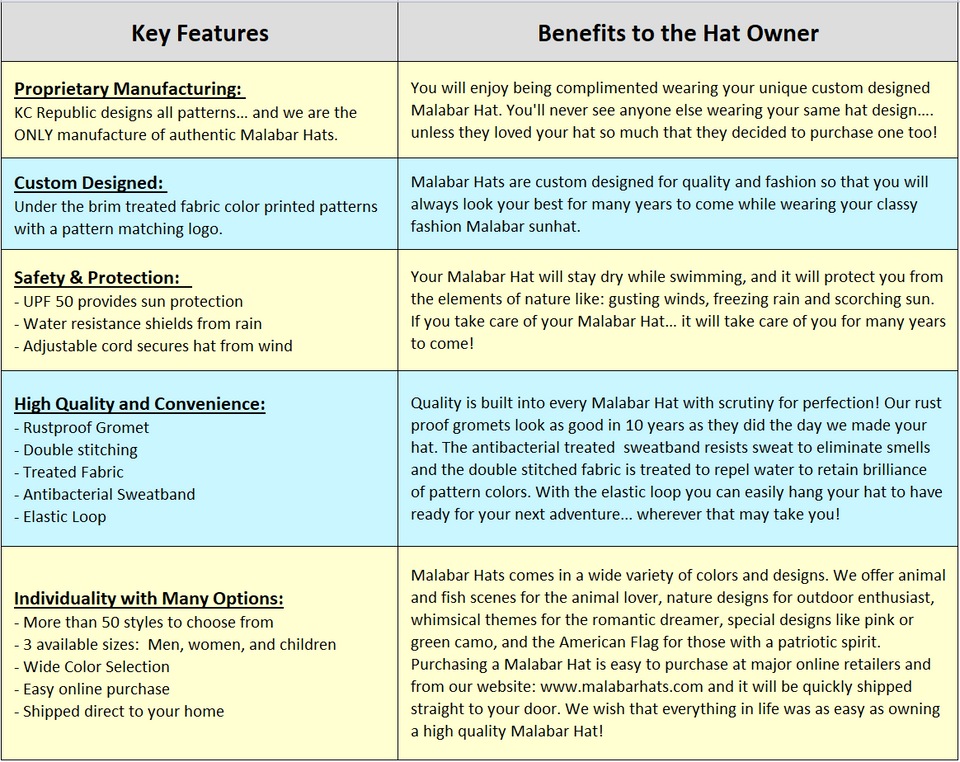Paradise Found Fabric Pattern Print Straw Sunhat Men & Women, Lifeguard Hat, Beach, Swim, Cruise, Paddle Board, Boat, Fishing, Fits All, Malabar Hat